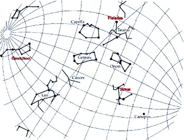 Beskrivelse: zodiacal-map_pyramid_2